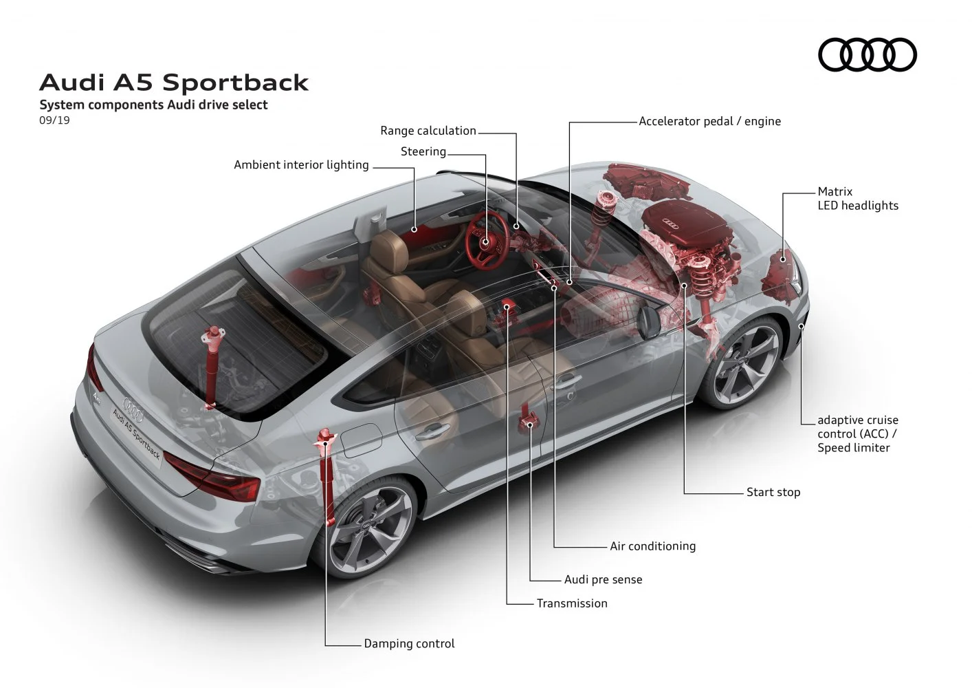 Audi A5 35 TDI (163 Hp) S tronic2019 - 2024 thumbnail 11
