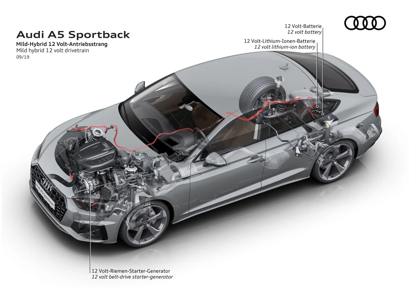 Audi A5 35 TDI (163 Hp) S tronic2019 - 2024 thumbnail 9