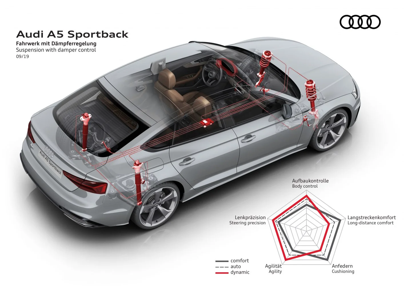 Audi A5 35 TDI (163 Hp) S tronic2019 - 2024 thumbnail 10