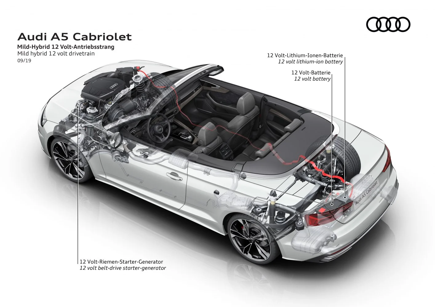 Audi A5 35 TDI (163 Hp) S tronic2019 - 2024 thumbnail 11