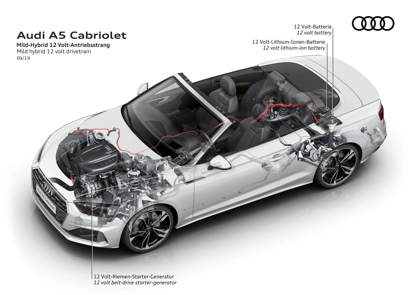 Audi A5 35 TDI (163 Hp) S tronic2019 - 2024 thumbnail 12