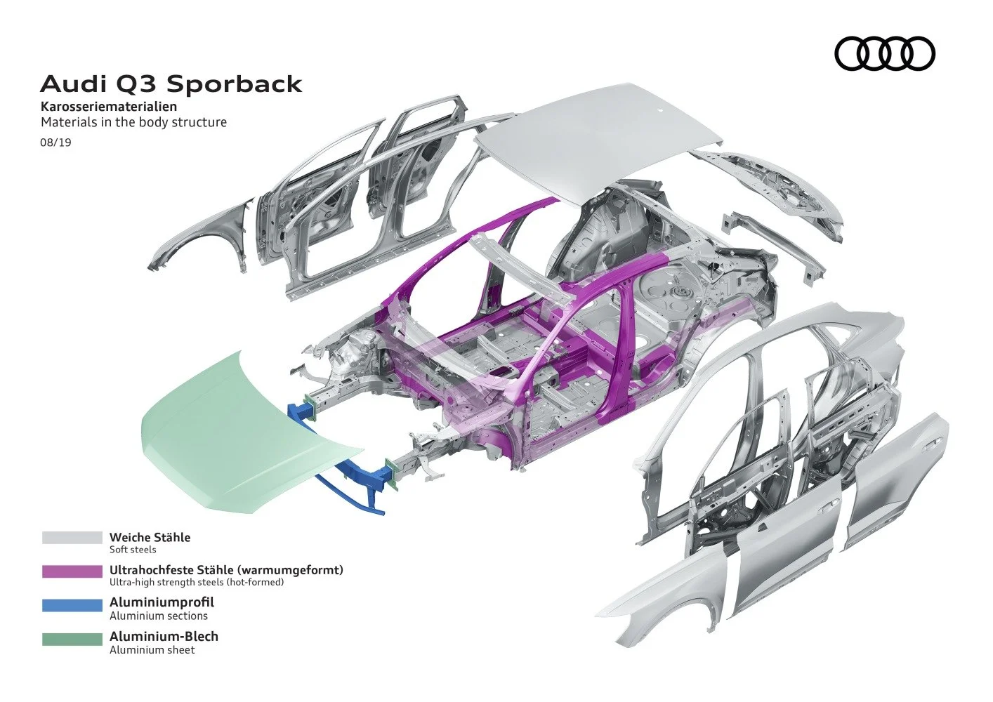 Audi Q3 35 TDI (150 Hp)2020 - 2024 thumbnail 8