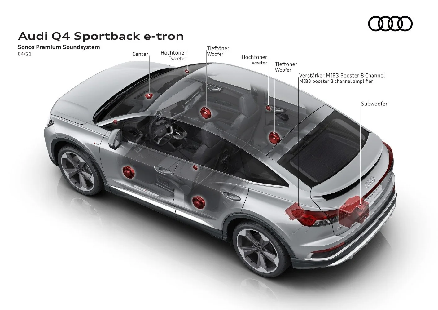 Audi Q4 e-tron 35 55 kWh (170 Hp)2021 - 2022 thumbnail 14