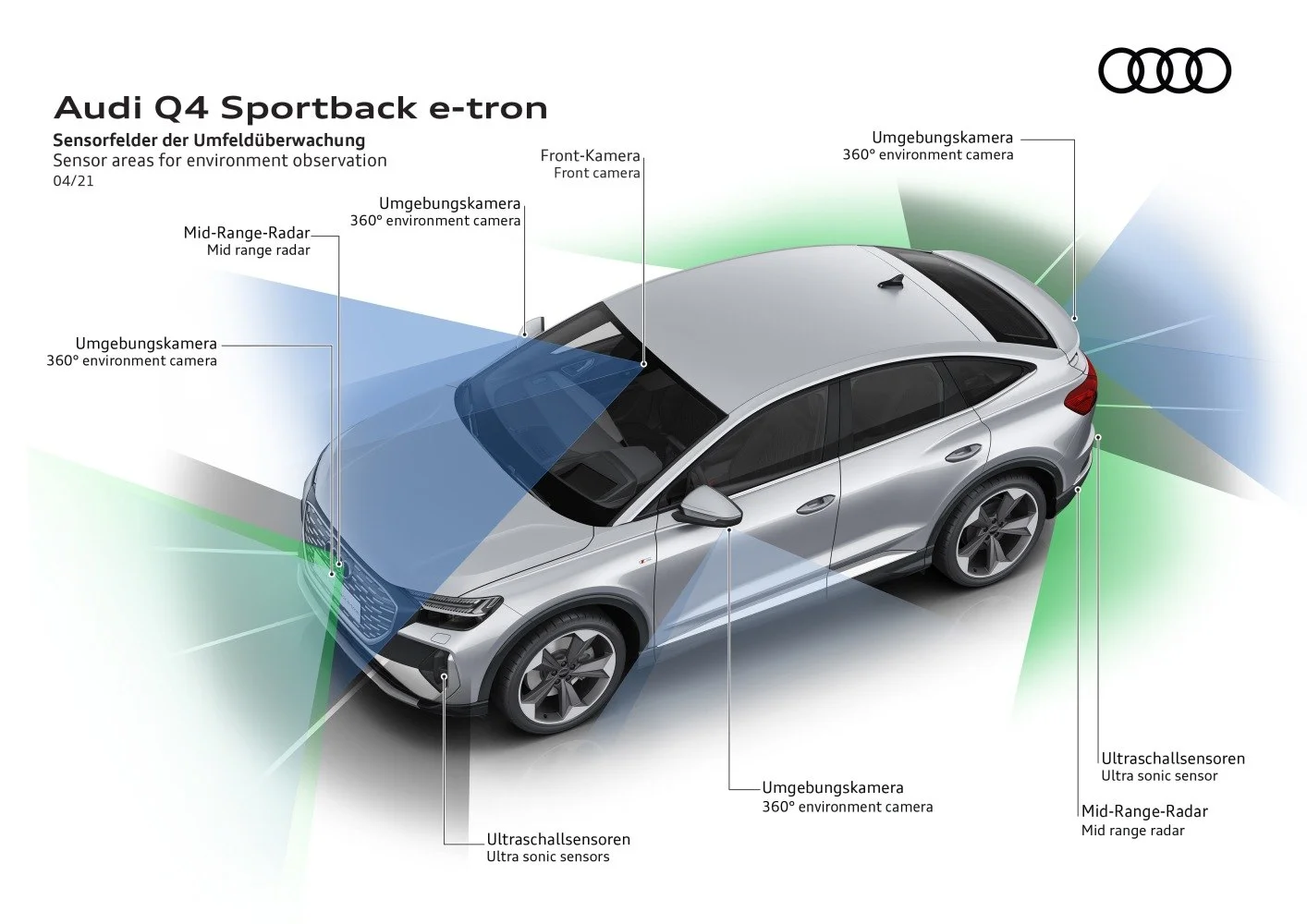 Audi Q4 e-tron 35 55 kWh (170 Hp)2021 - 2022 thumbnail 15