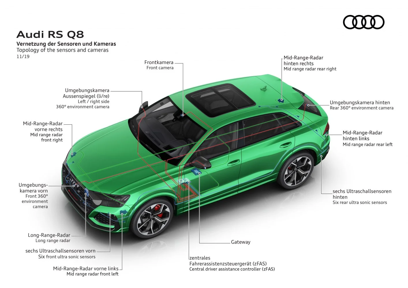 Audi RSQ8 4.0 TFSI V8 (600 Hp) Mild Hybrid quattro tiptronic COD2019 - 2024 thumbnail 14