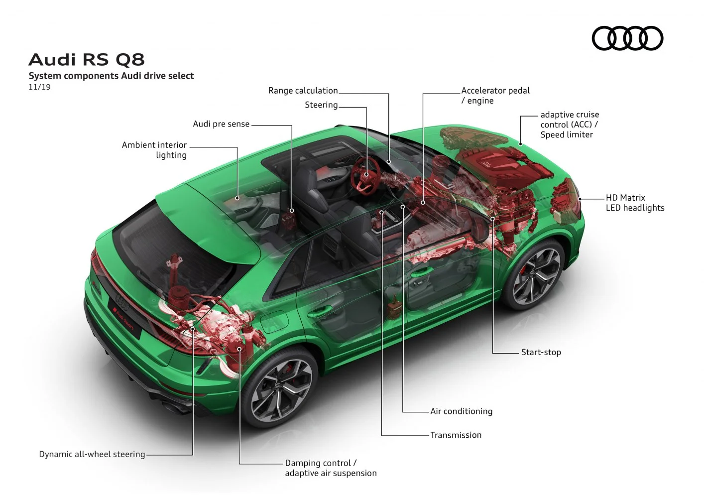 Audi RSQ8 4.0 TFSI V8 (600 Hp) Mild Hybrid quattro tiptronic COD2019 - 2024 thumbnail 16