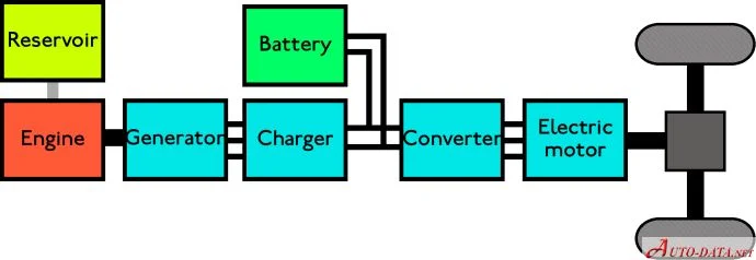 Opel Ampera 1.4 (150 Hp) Hybrid2012 - 2016 thumbnail 16