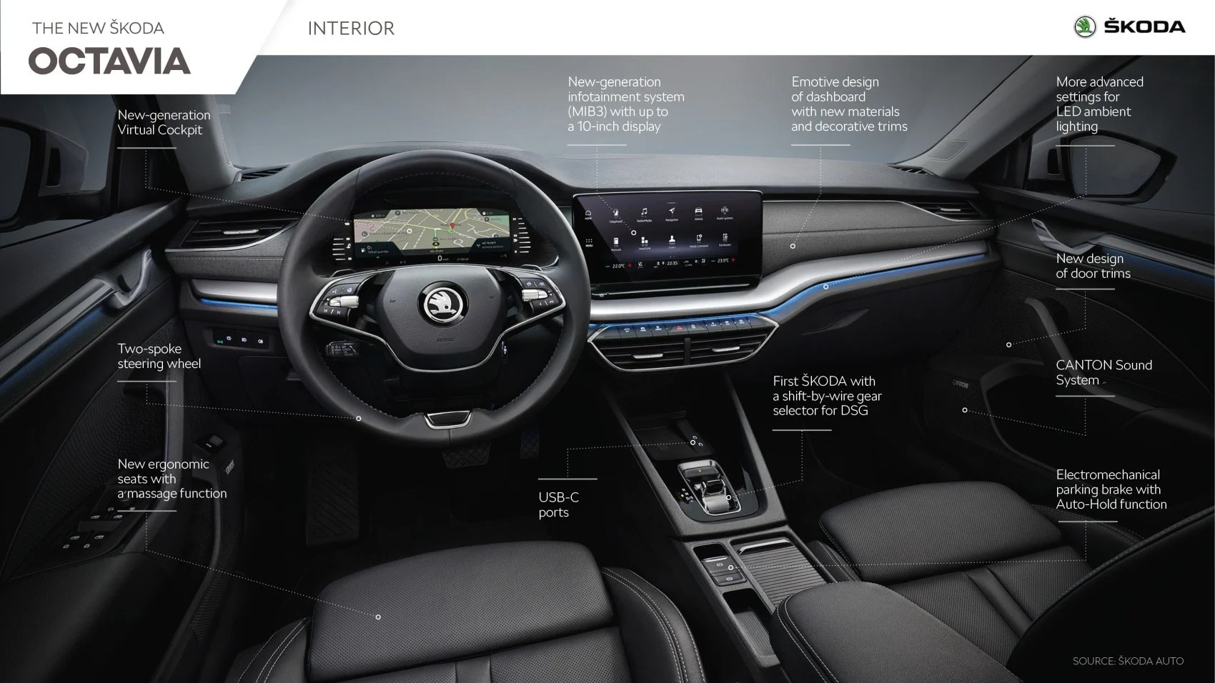 Skoda Octavia 1.0 TSI EVO (110 Hp)2020 - 2023 thumbnail 3