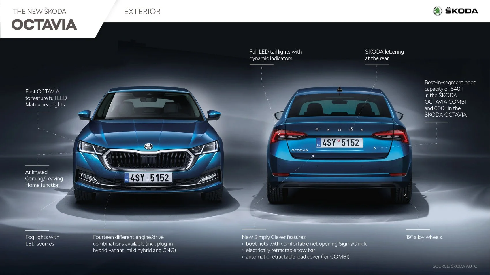 Skoda Octavia 1.0 TSI EVO (110 Hp)2020 - 2023 thumbnail 8