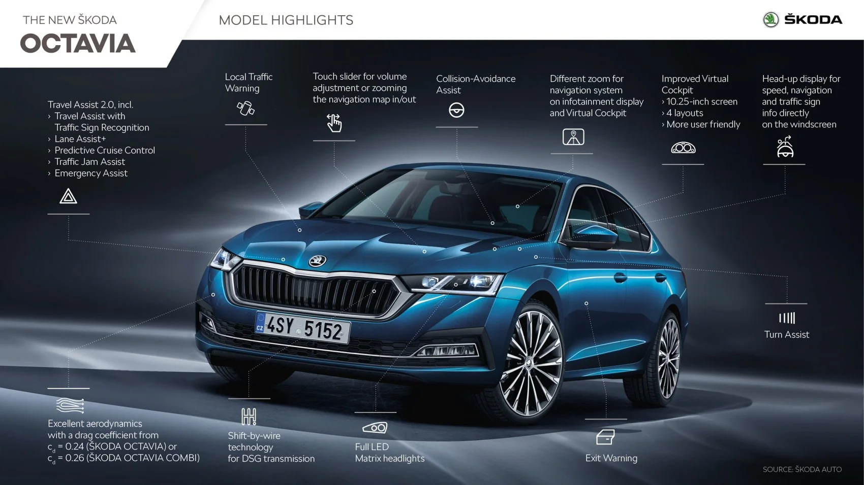 Skoda Octavia 1.0 TSI EVO (110 Hp)2020 - 2023 thumbnail 9