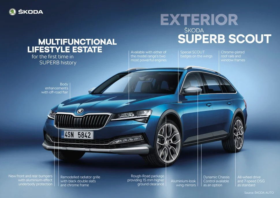 Skoda Superb 2.0 TDI (190 Hp) 4x4 DSG2019 - 2020 thumbnail 3
